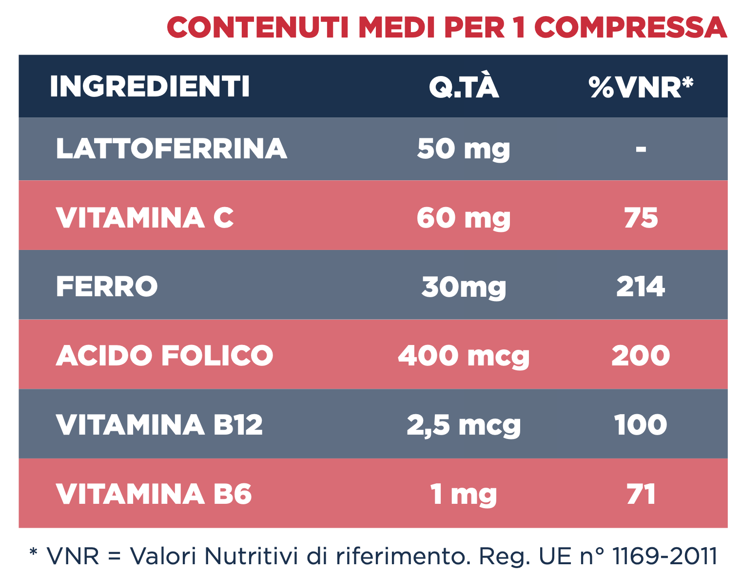Tabella nutrizionale